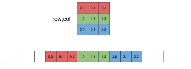 Visualization of DTED to array conversion