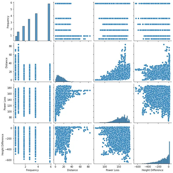 Seaborn pairplot of every feature against the others